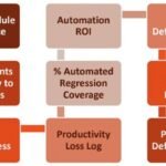 Strategic Planning for Complex Enterprise Applications